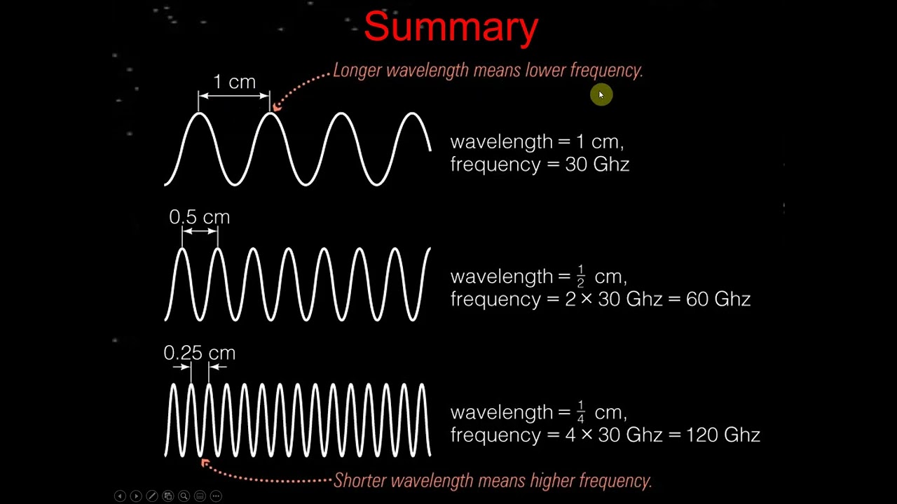 Astro 102 Light and the EM Spectrum