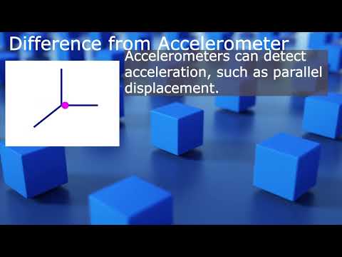 Gyro Basics: Motion of an object & Difference from accelerometer