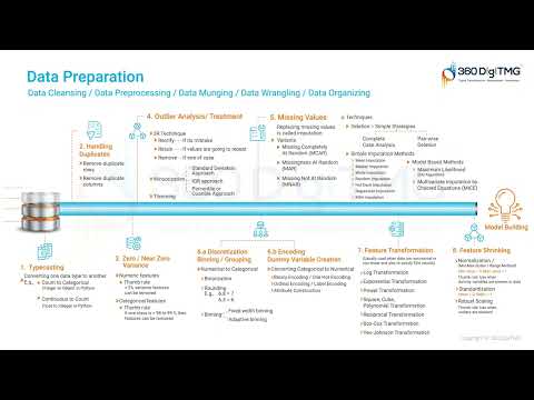 CRISP ML Q | 360DigiTMG