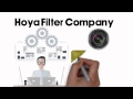 Hoya Evo Antistatic CPL Video #1