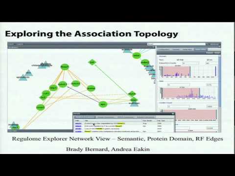 An Integrated View Into Multivariate Associations Inferred From TCGA Cancer Data - Richard Kreisberg