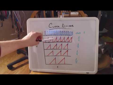 Maths as a Clock Divider
