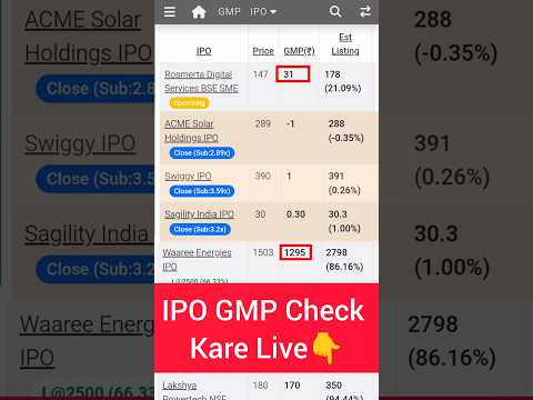 How to check IPO GMP | IPO GMP kaise dekhe | IPO ka GMP kaise check kare Live with Proof | IPO GMP