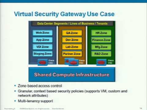 VMware world  SP8262-Cisco Nexus 1000V Update - Preparing the Virtual Machine Networking for the Clo
