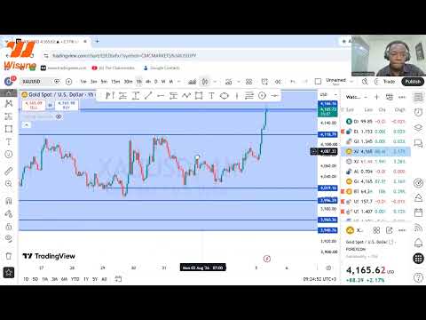Preview: Market Analysis