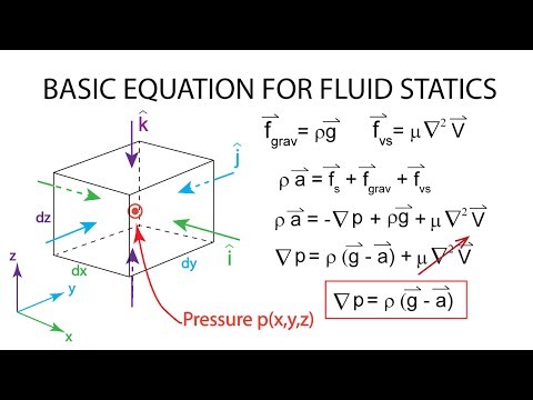 Introductory Fluid Mechanics L4 p3 - Basic equation of fluid statics - part 2