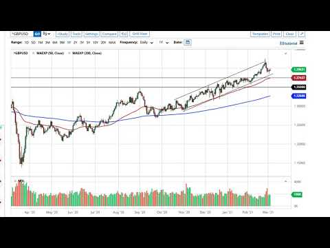 EUR/USD and GBP/USD Forecast &mdash; March 4th 2021
