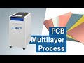 Multilayer Prototyping