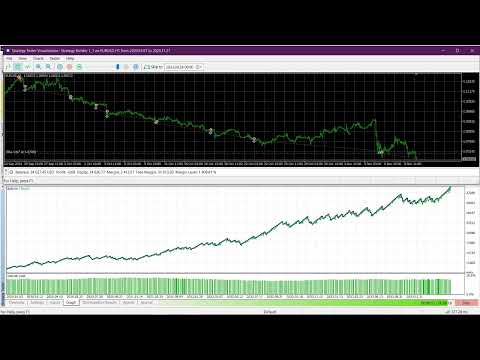 Video StrategyBuilder