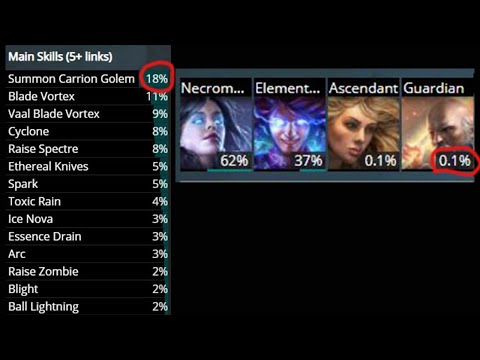 (3.12) 18% Of You Are Playing Carrion Golem Wrong (Build Guide)