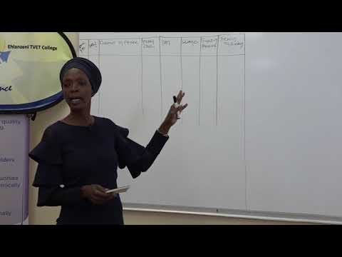 TVET's COVID-19 Learner Support Program EP154 - FINANCIAL MANAGEMENT - L3