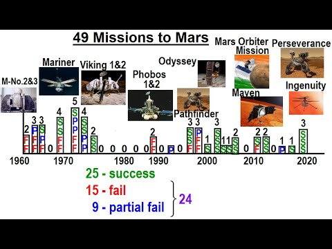 Astronomy Ch 12 Mars 1 of 62 The Mysterious Red Planet