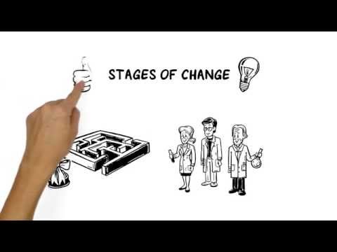 image-What is the stage of change model of change?