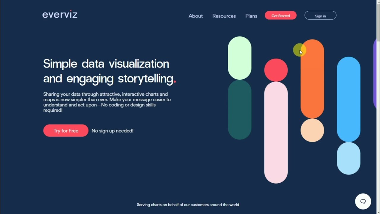 everviz – Getting started