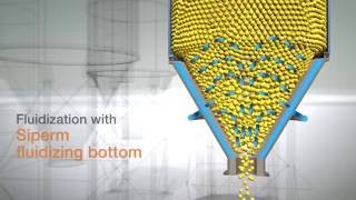 Fluidization as solution for flow problems Fluidization of bulk materials with SIPERM aeration components as a sloution to several flow problems