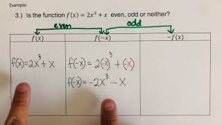 Is the Given Function Even, Odd or Neither??? (Part 1)