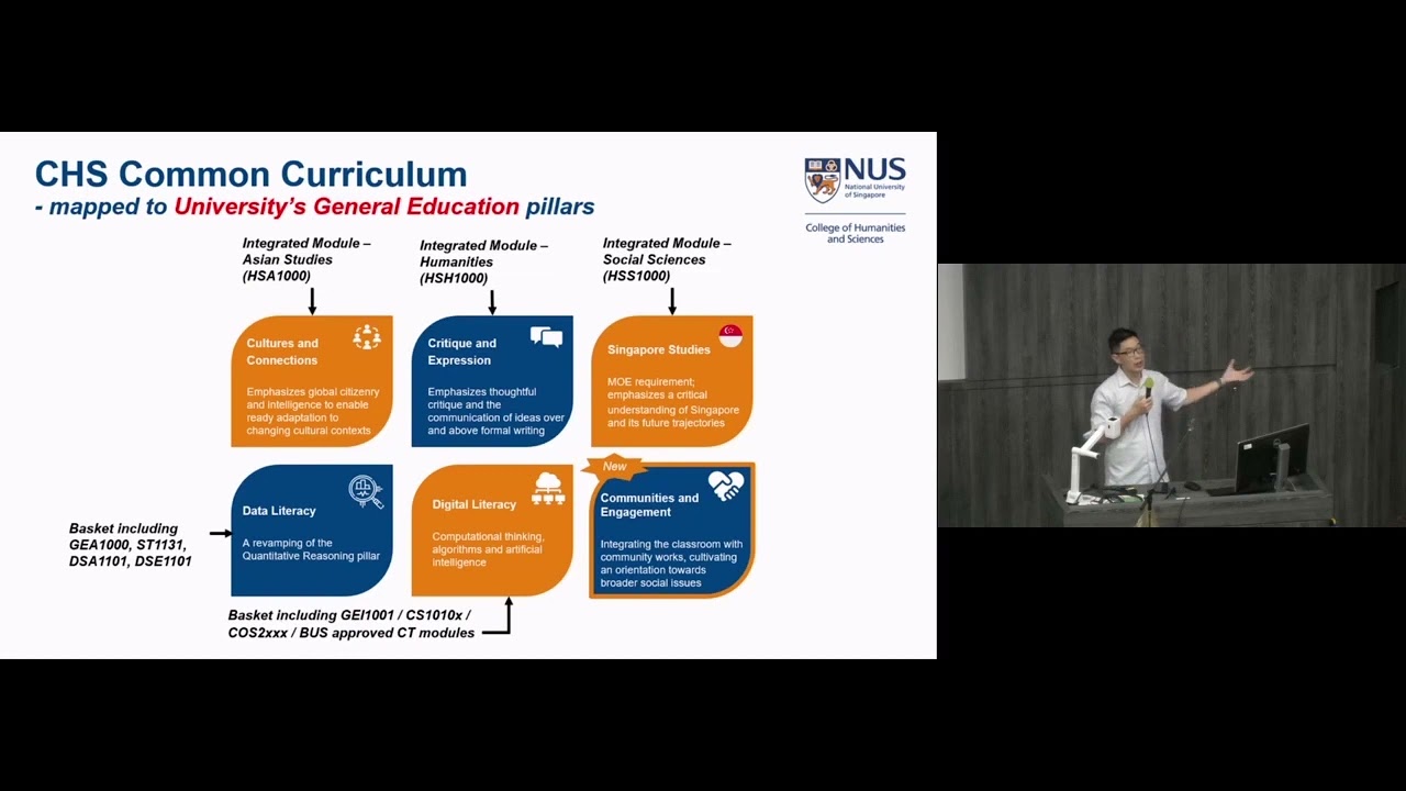 FASS Academics: CHS Core Curriculum | NUS FASS@CHS Orientation 2022