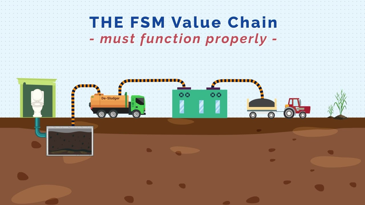 FSM Approached and Challenges