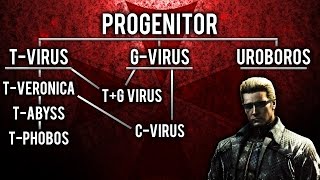Resident Evil Virus Breakdown