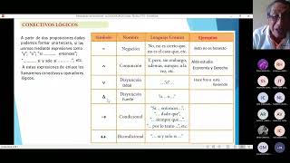 ARITMÉTICA 1 - I/ Lógica Proposicional/ CEPREVI UNFV