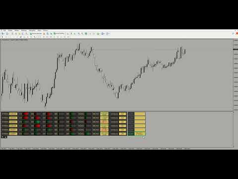 Video MultiTrendScanner