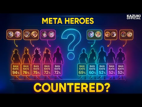 HOW TO COUNTER ALL META HEROES AFTER THE LATEST PATCH