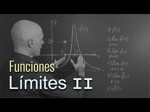 LÍMITES DE UNA FUNCIÓN. ESTUDIO GRÁFICO