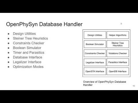 a09 OpenPhySyn: An Open-Source Physical Synthesis Optimization Toolkit