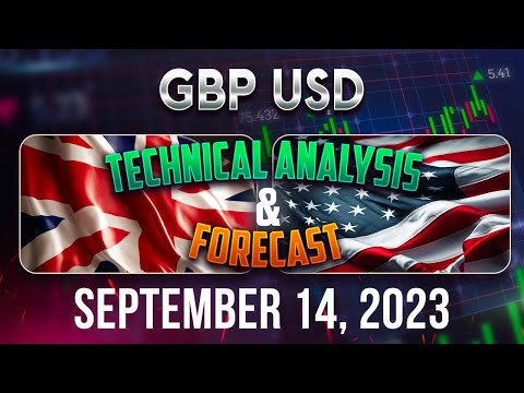 Recap GBPUSD Trading Strategy: Latest Forecast and Analysis for September 14, 2023, FX Pip Collector