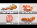 How To Slice Every Meat Charcuterie Deli Salami More Method Mastery Epicurious