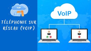 Configuration VOIP
