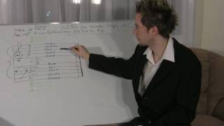 Notes on the grand staff, (treble clef lines and spaces, bass clef lines and spaces, plus 3 ledger lines) This helps you learn to read sheet music.