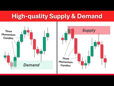 Best Supply and Demand Trading Strategy Explained (2026 Guide)