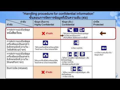 TYT-Management of confidential FY24