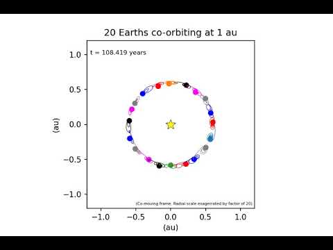 A 20-Earth "horseshoe constellation" of planets orbiting a Sun-like star