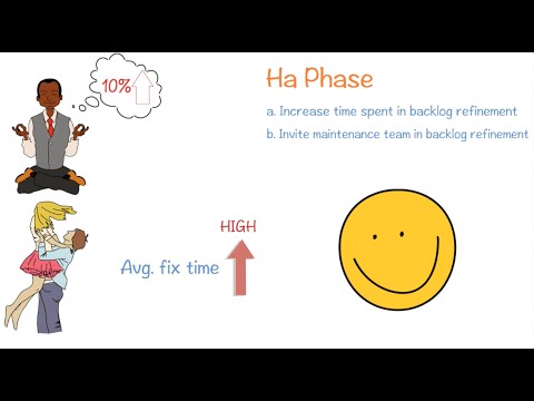 Shu Ha Ri - A must know for Agile Adoption