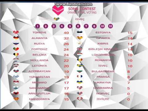 10.Melodyvision Song Contest Result (Part 1)