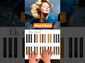 Moloko Sing It Back Chords  Ebm 123 Bpm SingItBackChords Moloko Musicianparadise