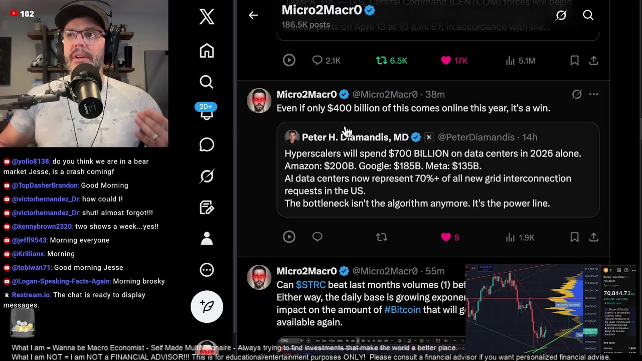 Weekly Market Open - 3-30-26