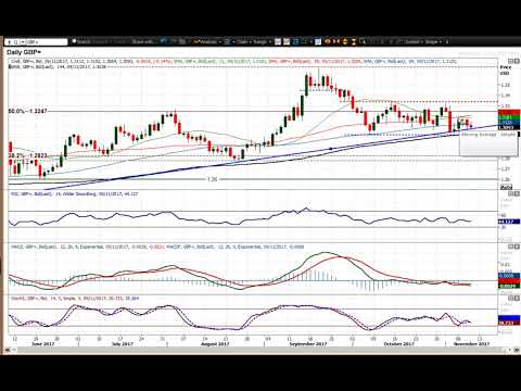 GBP/USD Technical Analysis - Hantec Markets   09/11/2017