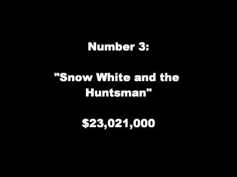 Weekend Box Office Numbers - 06/10/2012 - Powerhouseshow.com