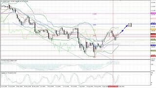 Weekly Forex forecast 30.09-04.10.2019: EUR/USD, GBP/USD, USD/JPY, AUD/USD, Gold