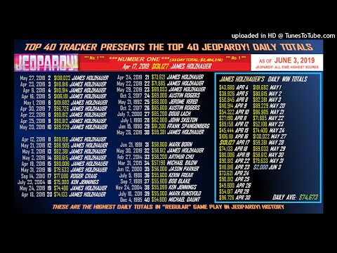 Jeopardy! Top 40 Scores of All-Time - Current Champ James Holzhauer - June 3, 2019