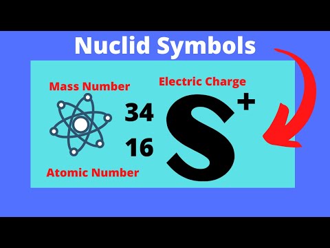 Nuclide Symbols and finding the number of Protons,Neutrons,and Electrons