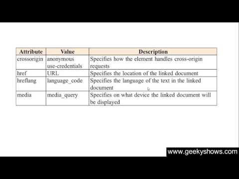 1 Introduction to HTML Hindi