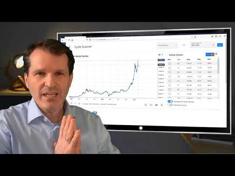 Market Cycles Report: February 8, 2021