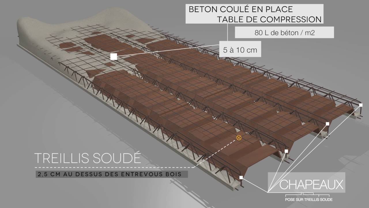 Mise en situation : Plancher béton avec entrevous bois