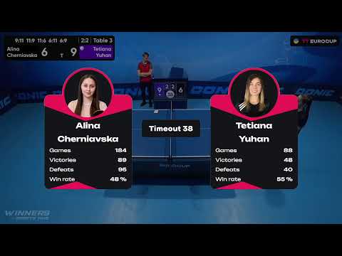 13:15 Alina Cherniavska - Tetiana Yuhan 23.09.2023 TT Euro.Cup Women Ukraine Master. TABLE 3