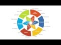 The Future of Leadership is Collective - The Collective Leadership Compass
