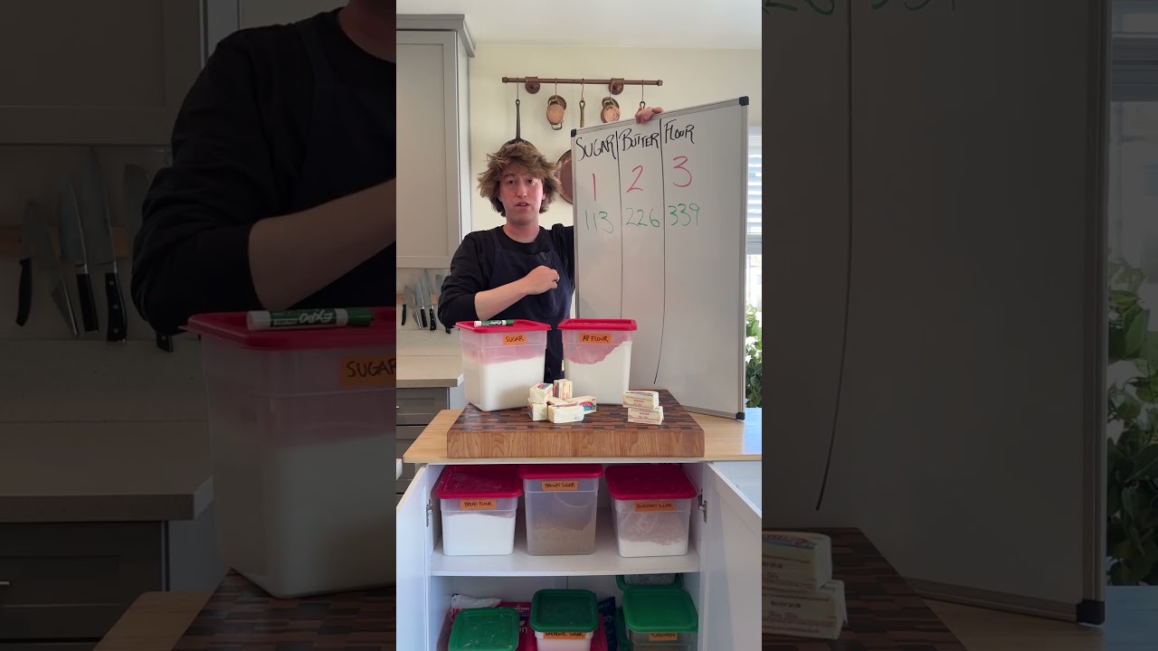 How to Use Recipe Ratios #baking